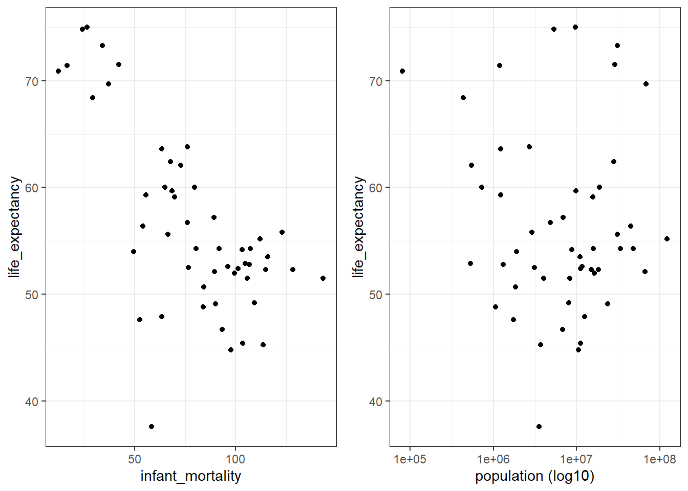 Data Analysis Introduction – Emil Joson - Data Analysis Portfolio
